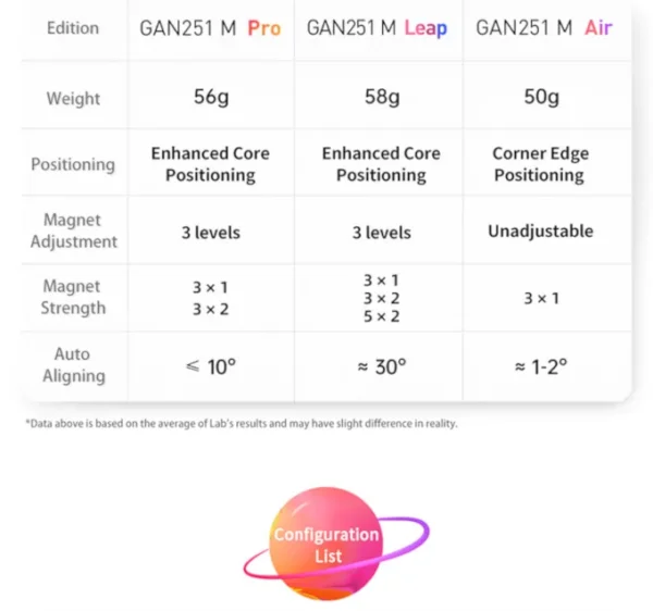 caracteristicas GAN 251 M Pro