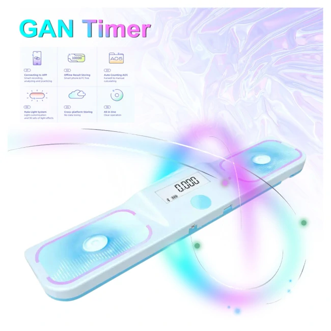 GAN-Halo-Timer